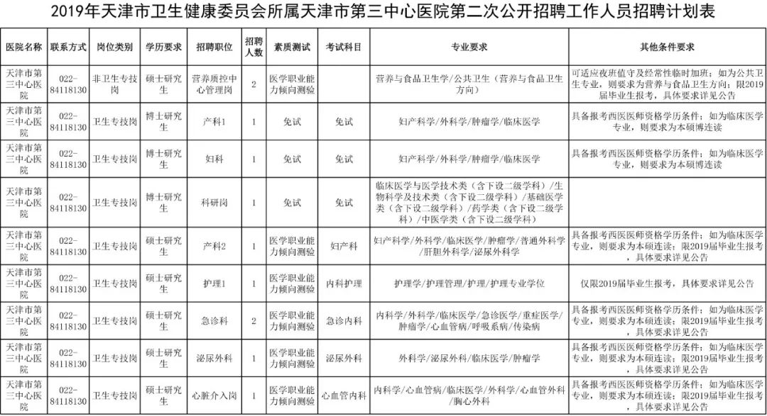 天津护士招聘_【护理员\u002F护工_天津华北医院人才招聘信息】 - 智联招聘