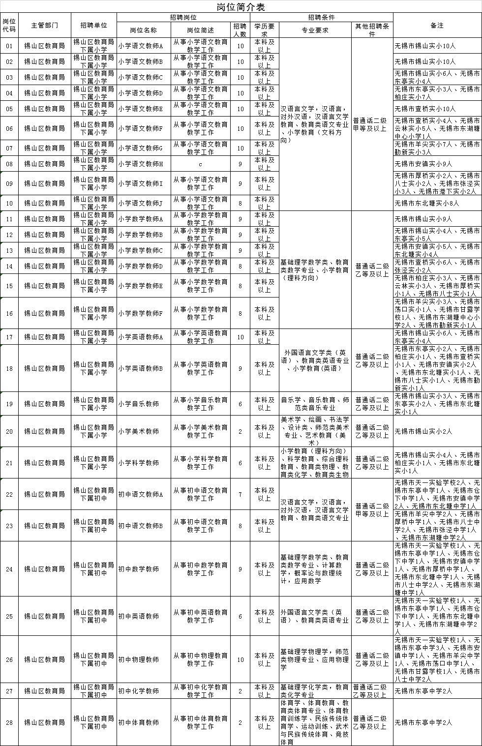 锡山区招聘_正式编制,户籍放宽 事业单位招83人