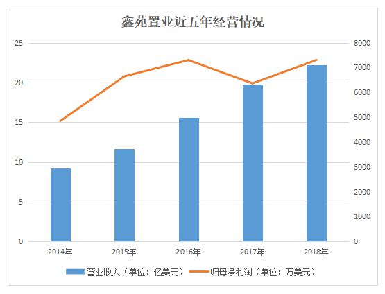 香港河南人口有多少_香港深圳人口分布图