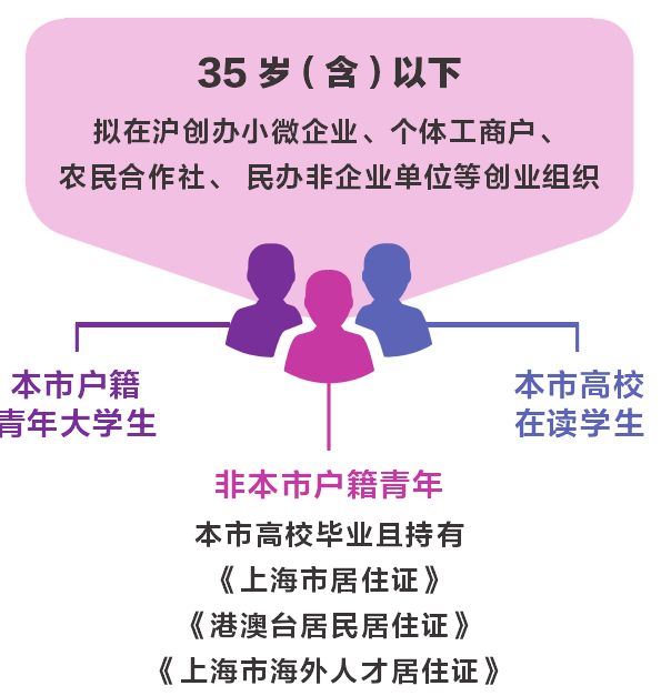 非认定人口_人口普查(3)