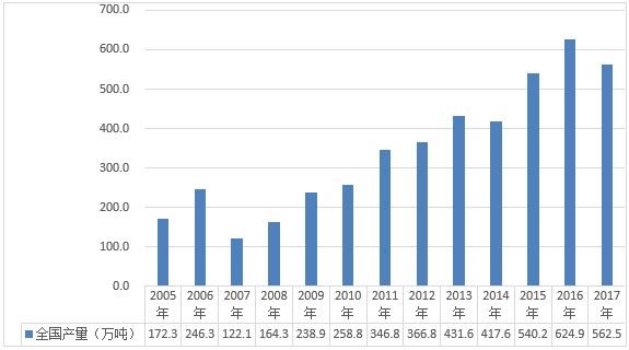 广东统计年鉴gdp是生产法_广东省统计局 GDP增7.5 总产值超3万亿(2)