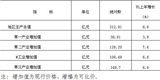 洪泽区gdp2020_洪泽区拆迁规划图