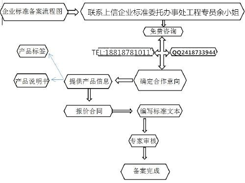 产品标准号