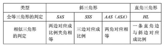 
初中数学：定理性质那么多，怎么整理？别担心，打开这一篇，你想要的全都有！


