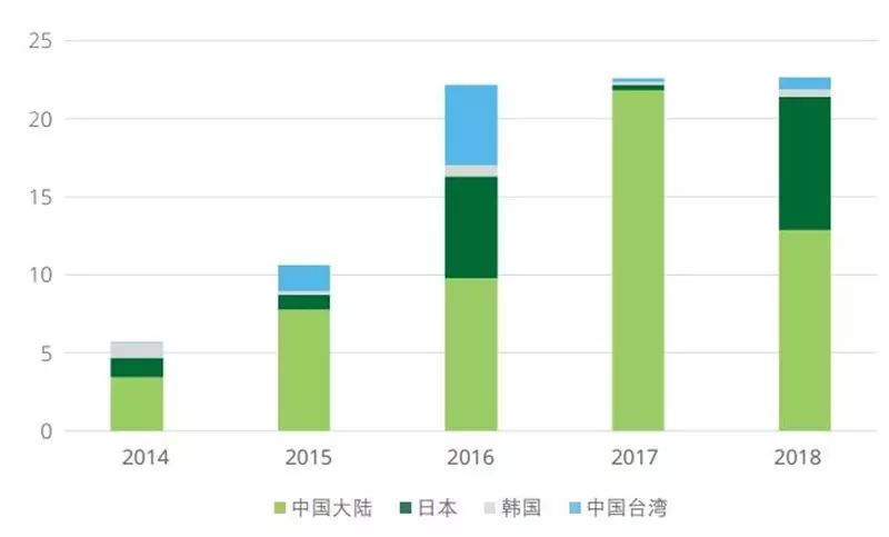 日本韩国十年gdp_近十年中国gdp数据图(3)