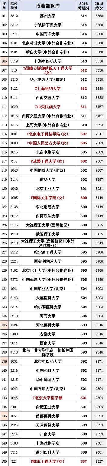
真正的大学排行榜！北京市高考录取理工排名(合并一二本、提前批)


