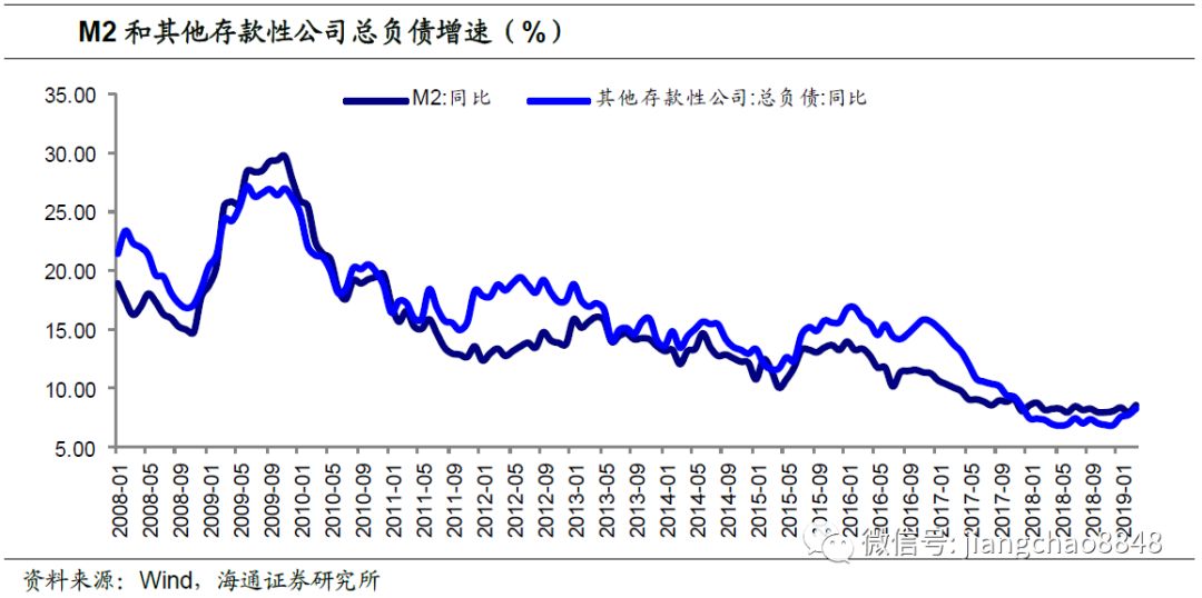 货币需求下降对利率和经济总量有何影响