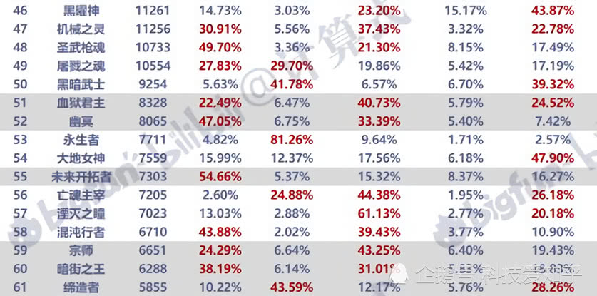 90b排名_手机处理器排名