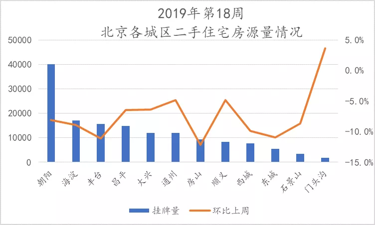 西城丰台房山人均gdp_上市公司 扎堆 在中国哪些区县(3)