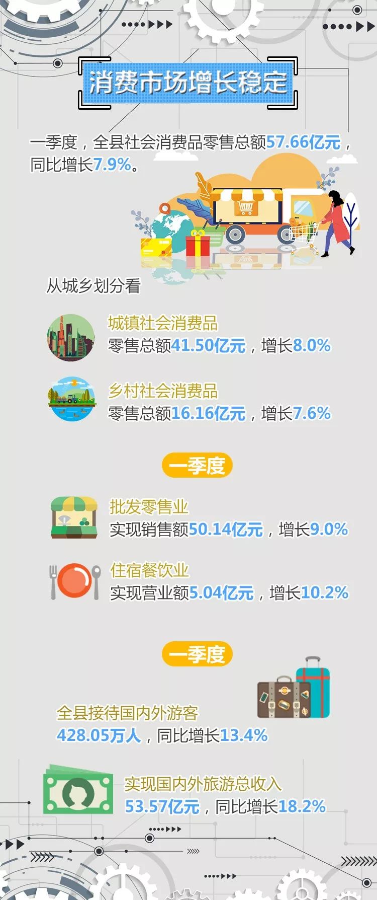 浙江嘉善一季度gdp_一季度多省GDP增速创纪录 浙江省第三产业发力(2)