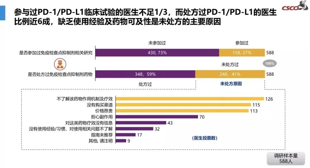 人均PD(3)