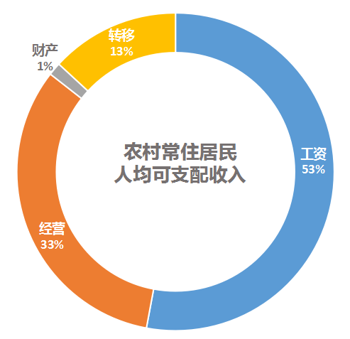 曲靖一季度gdp