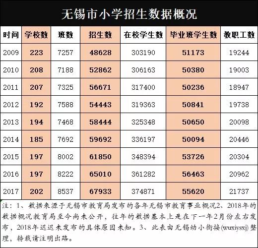 2019年无锡总人口_天哪 你知道2019年无锡小学要招多少人吗 附近10年小学招生人