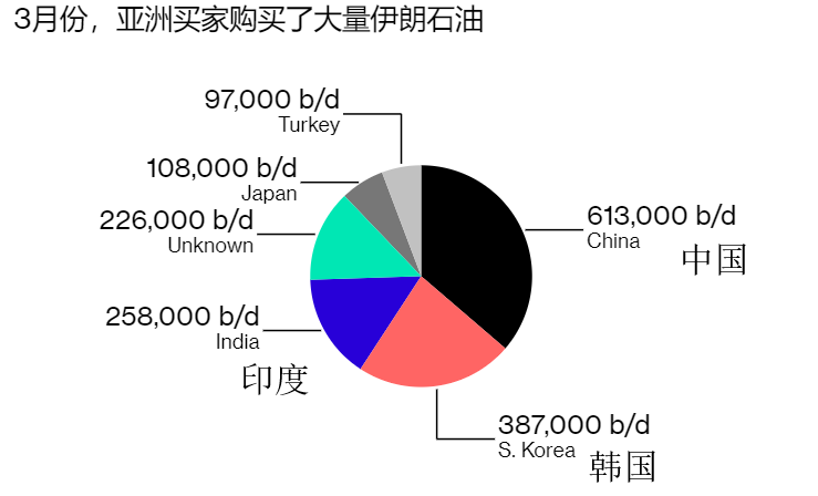 伊朗2021经济总量_伊朗经济开发区(2)