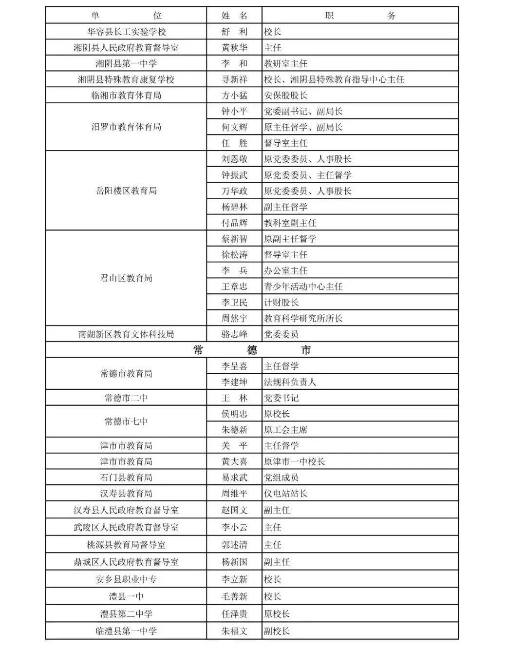 
湖南省教育督导评估专家拟聘人选公布！有你认识的人吗？



