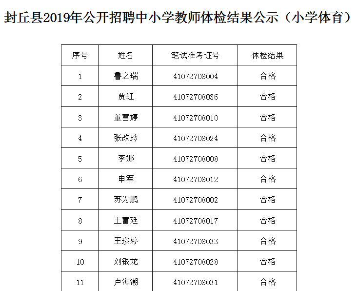 封丘县人口_封丘人快看 河南2019年被征地农民社会保障费用最低标准来了(2)