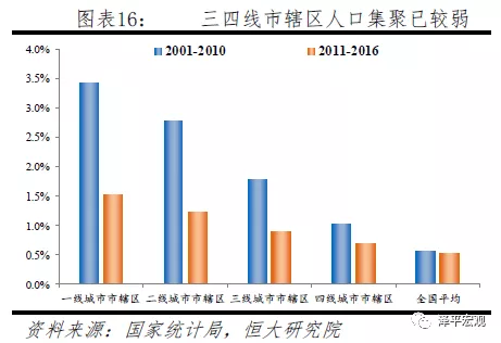 中国大陆 人口_读 中国大陆人口每增加1亿所用时间 图,完成下列... 中小学题库