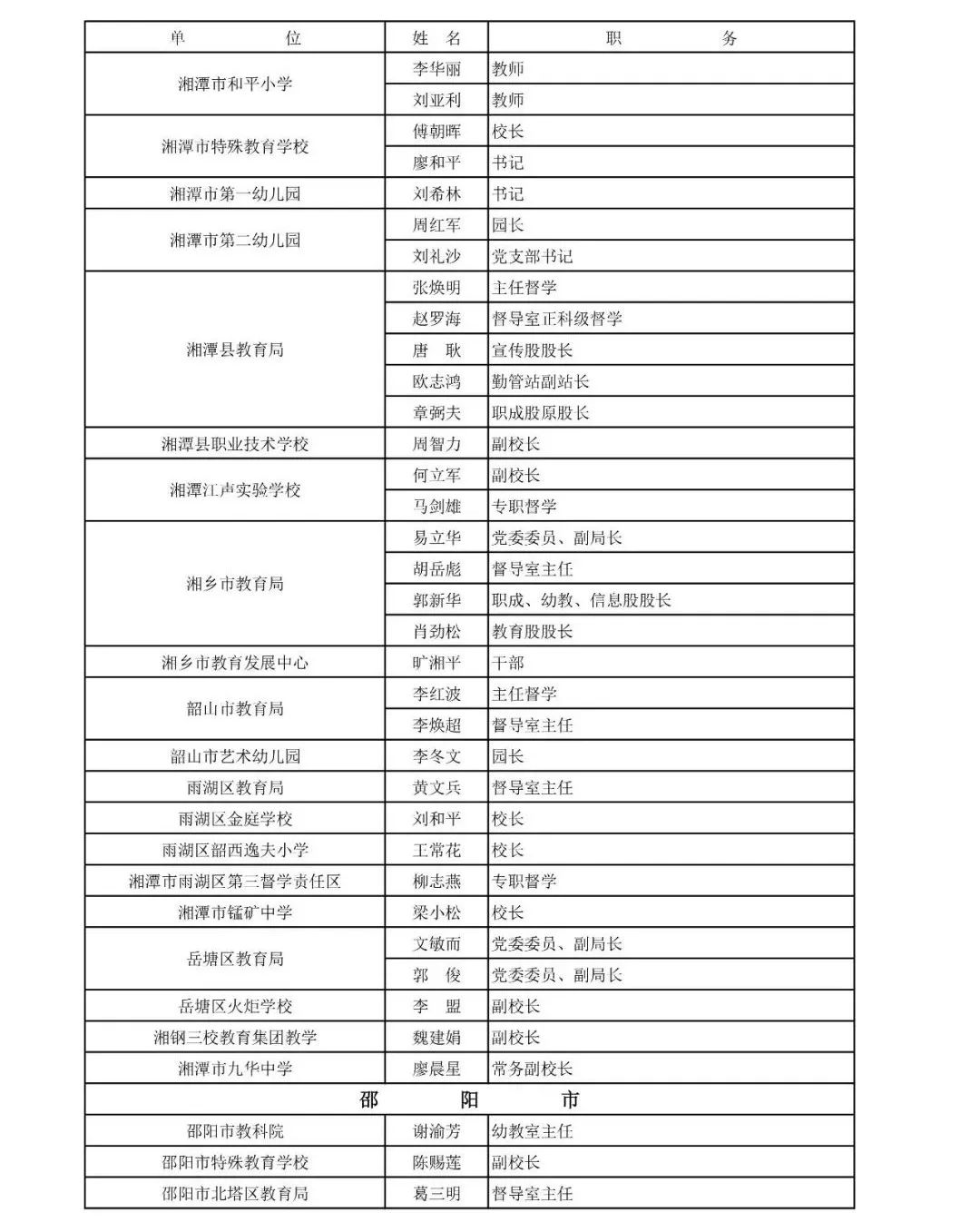
湖南省教育督导评估专家拟聘人选公布！有你认识的人吗？


