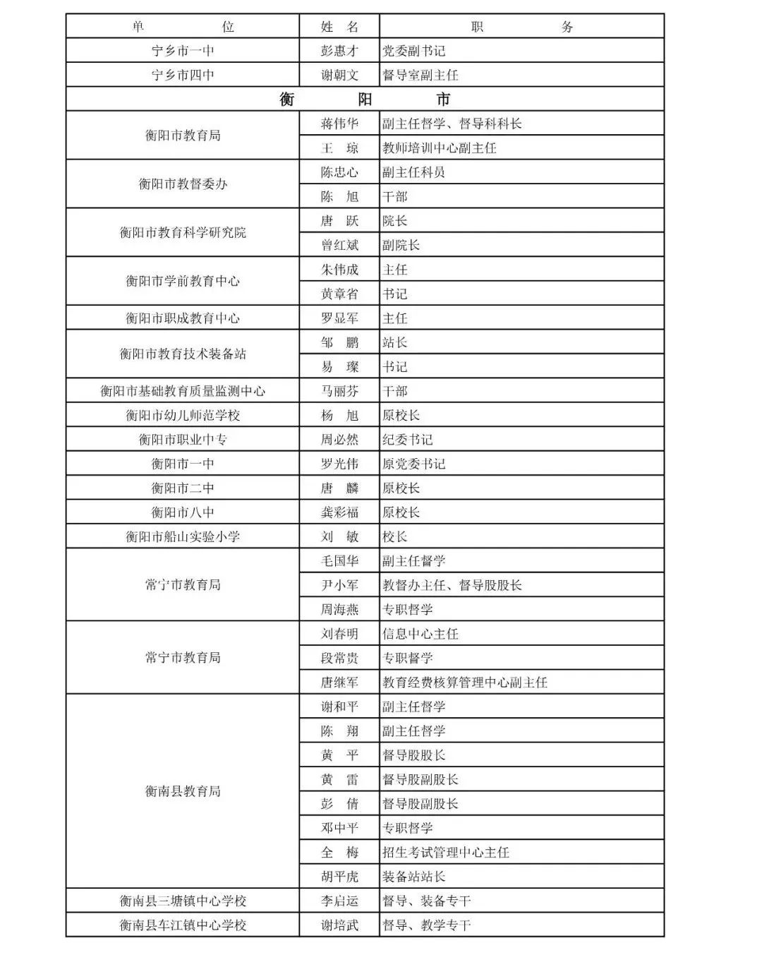 
湖南省教育督导评估专家拟聘人选公布！有你认识的人吗？


