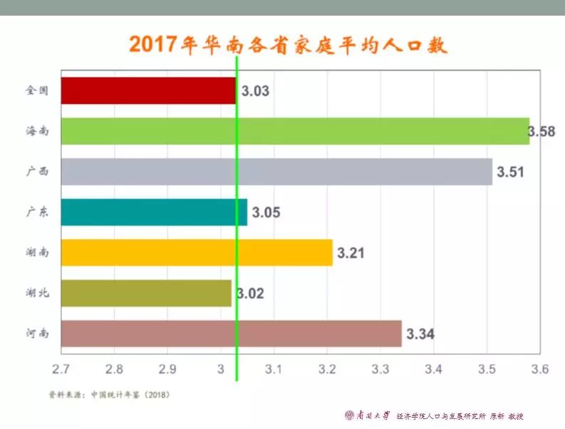 十三五人口变动趋势_人民币汇率变动趋势图(2)