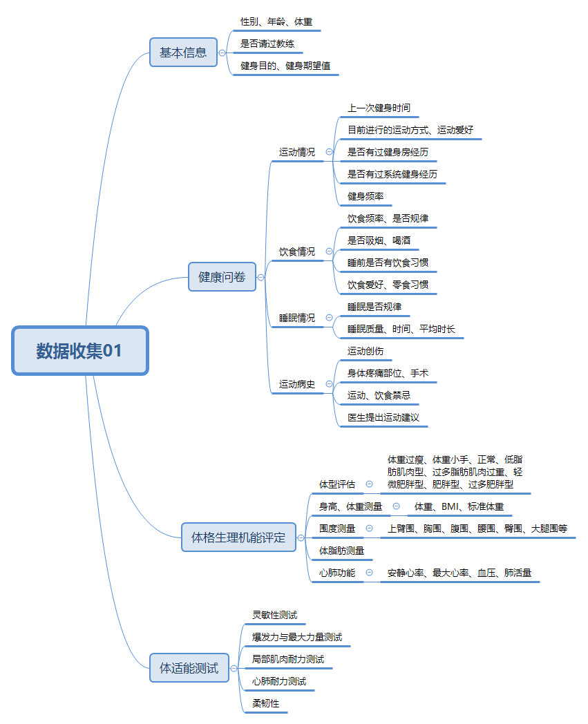 数据收集对比