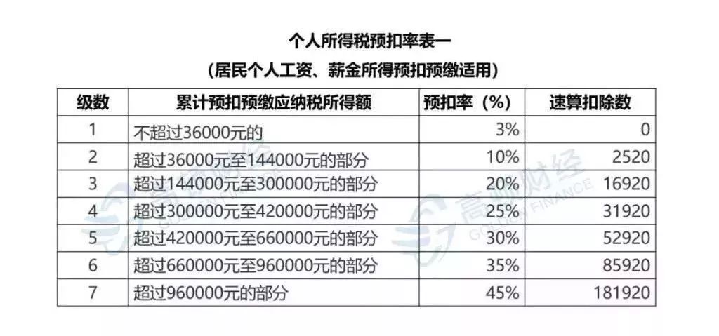 人口普查费扣多税_人口普查(2)