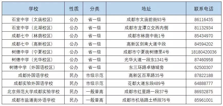 
成都中考：成都134所高中一览表！77所高中学费、住宿情况一览表


