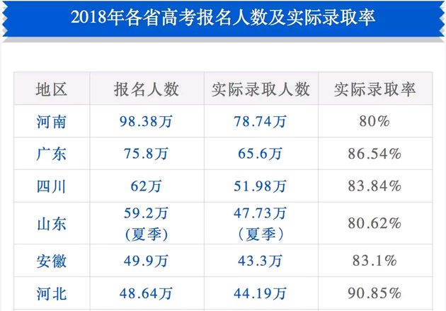 这里考700分都上不了清华北大,有人“移民”到深圳!官方回应:可能取消成绩
这里考700分都上不了清华北大,有人“移民”到深圳!官方回应:可能取消成绩