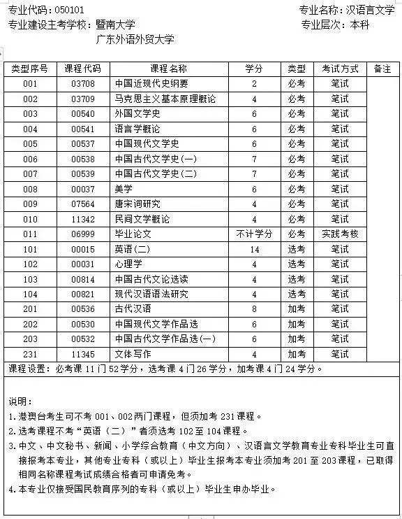 
干货！自考试卷原来是这样出题的


