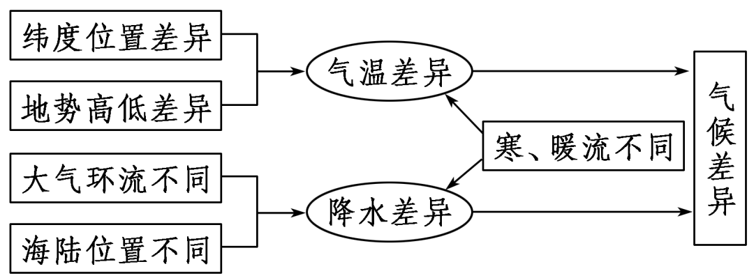 2019枣庄三调各科试题及答案汇总附高中核心考点
2019枣庄三调各科试题及答案汇总附高中核心考点