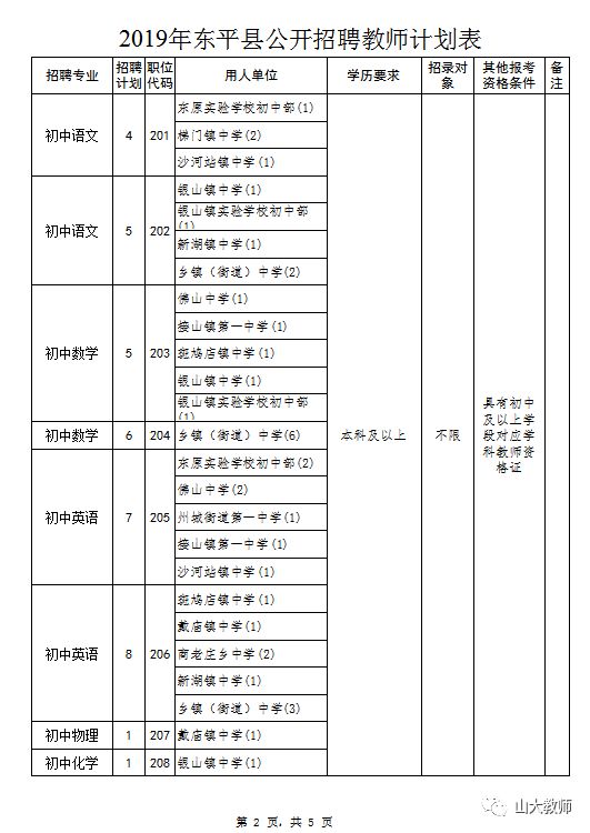 东平县有多少人口_东平县地图(2)