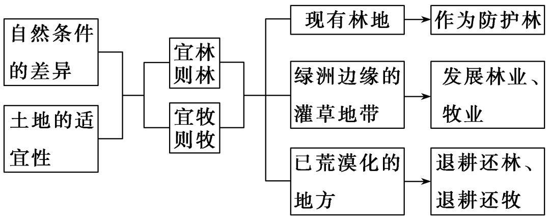 2019枣庄三调各科试题及答案汇总附高中核心考点
2019枣庄三调各科试题及答案汇总附高中核心考点