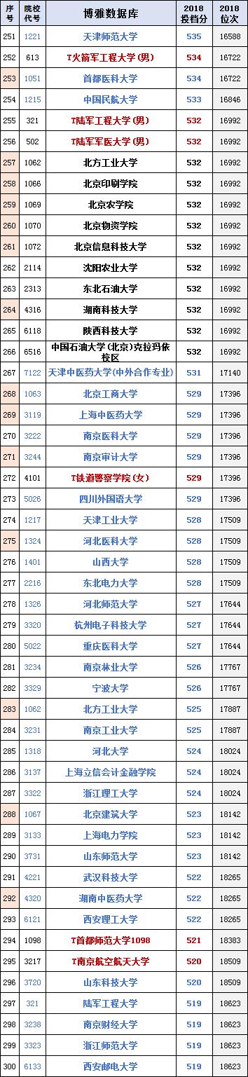 
真正的大学排行榜！北京市高考录取理工排名(合并一二本、提前批)


