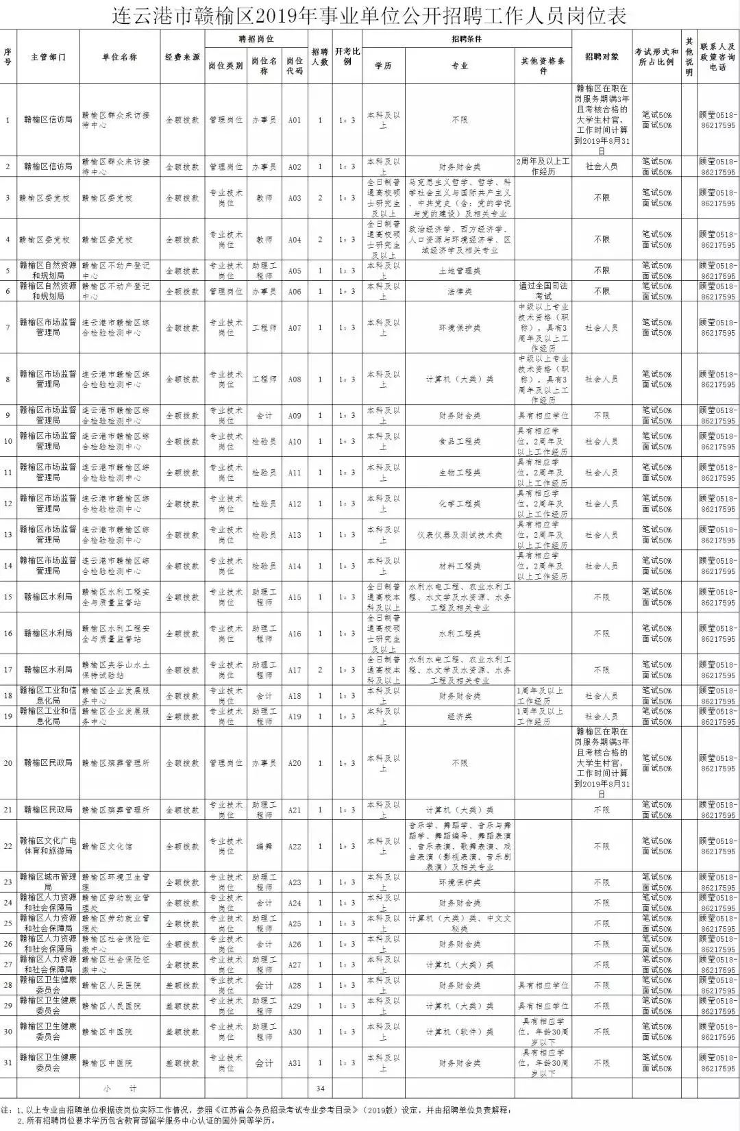 赣榆县人口多少人口_赣榆县太平村图