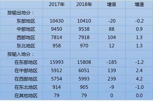 合肥人口净流入_中国仅4城 合肥 南京 武汉 成都并列