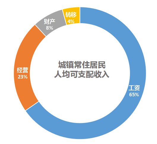 曲靖一季度gdp_曲靖南城门图片