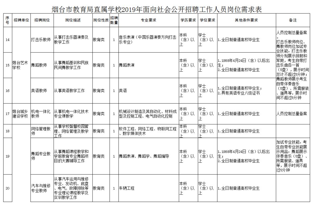 烟台2019年常住人口_2019威海文登整骨烟台医院医护人员招聘公告 40人(3)