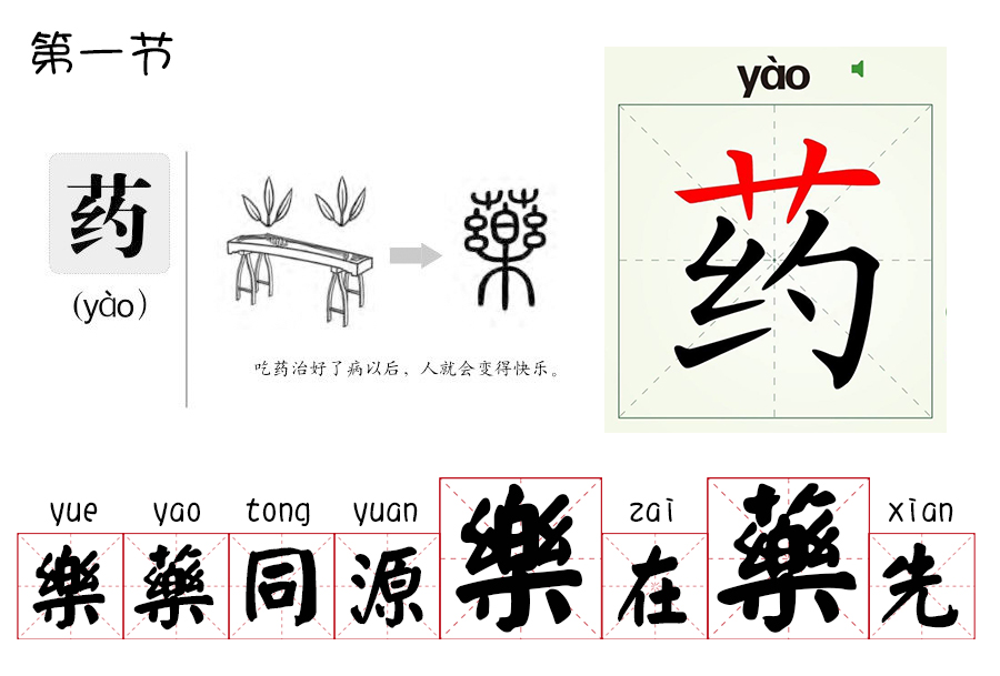 音药开示：治病先治心,治心是根本.