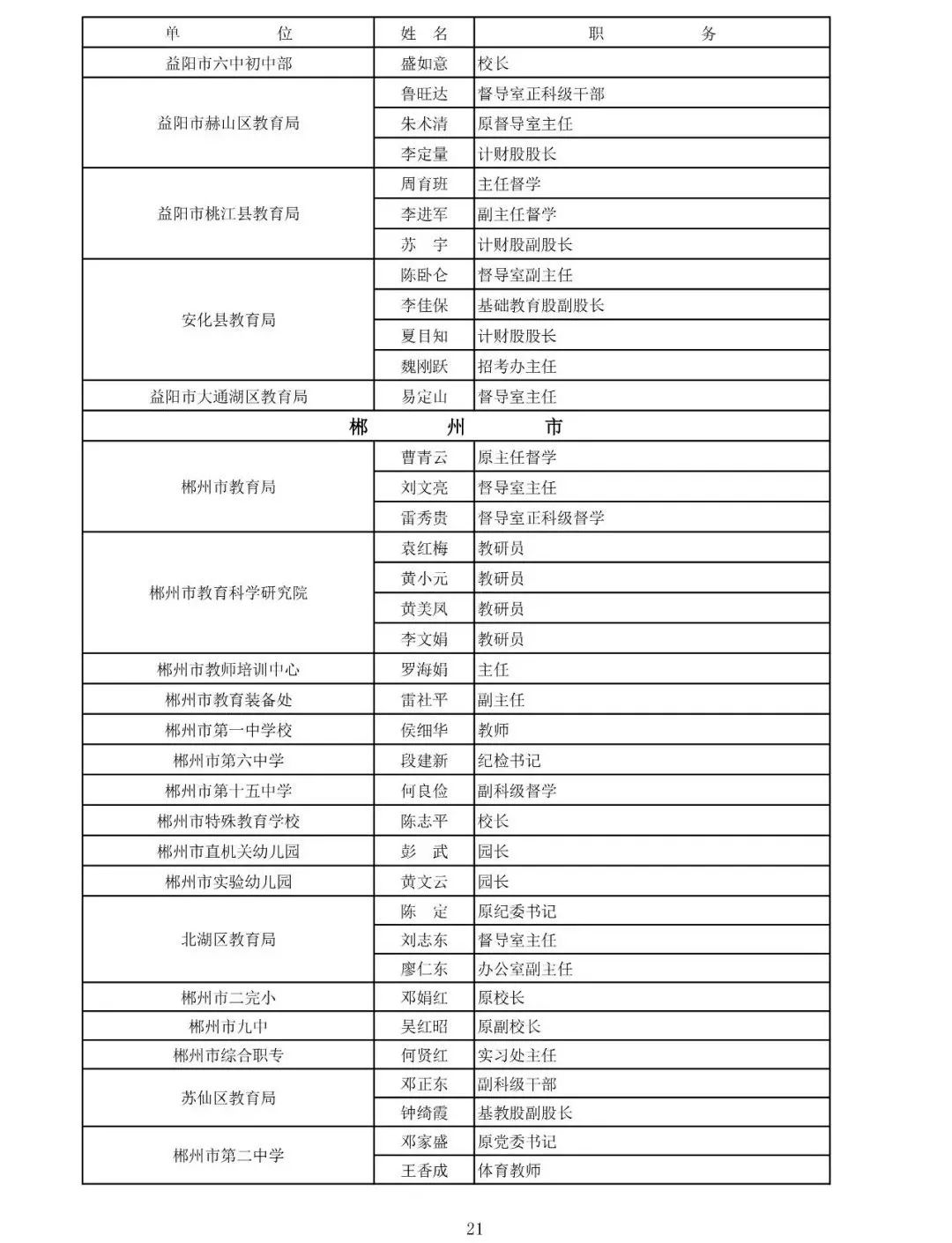 
湖南省教育督导评估专家拟聘人选公布！有你认识的人吗？


