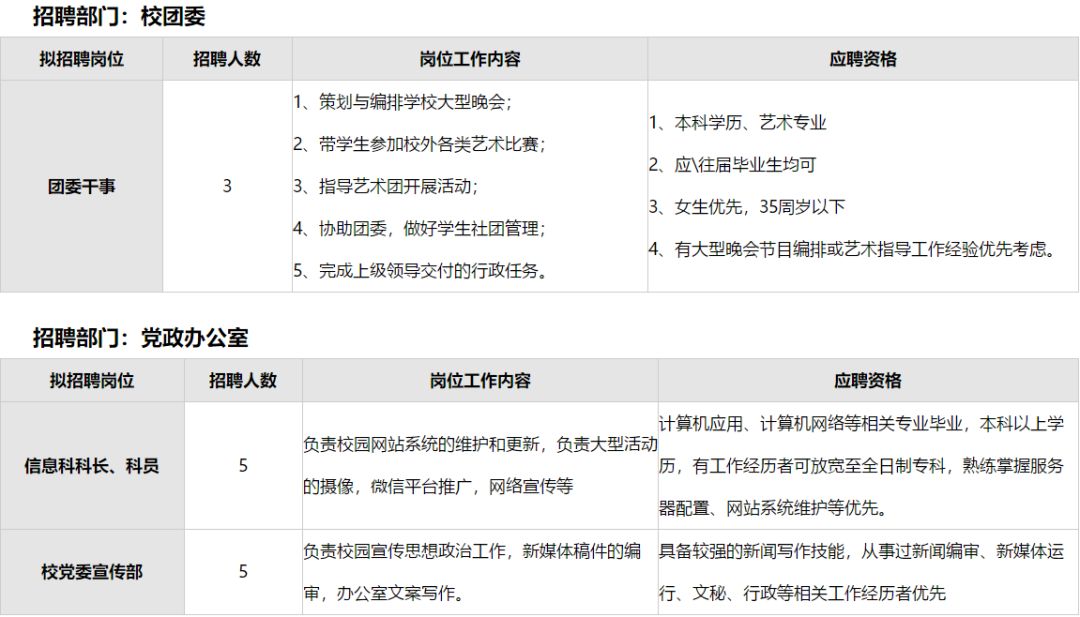 工程部招聘_工程部维修员招聘(3)