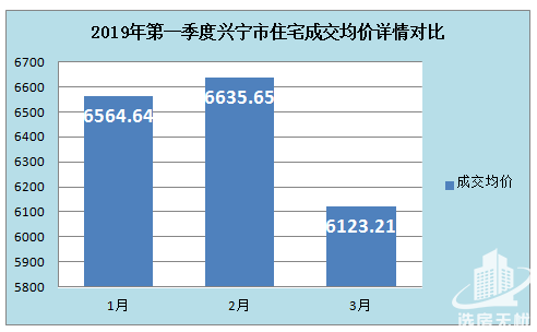 兴宁市2021年GDP_2021年广东省一季度21市GDP排名 全(2)