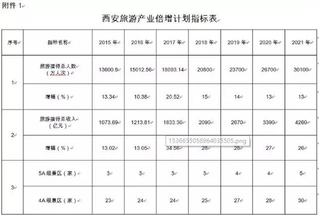 2021旅游业占gdp