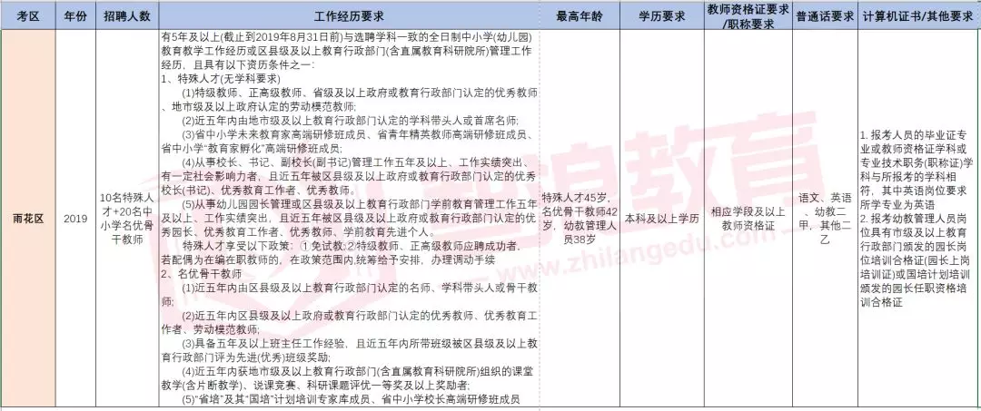 骨干教师招聘_株洲南雅2021年招聘骨干教师和优秀毕业生公告