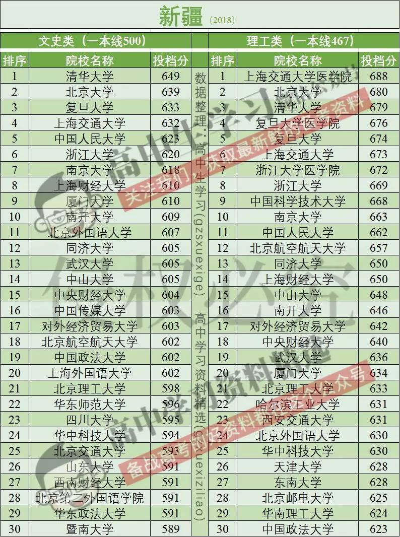 高考报名人数全国超千万!这个省超百万!分数线会大幅上涨吗?
高考报名人数全国超千万!这个省超百万!分数线会大幅上涨吗?