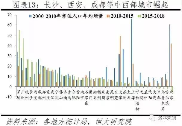 2019中国大城市人口_2019中国城市发展潜力排名