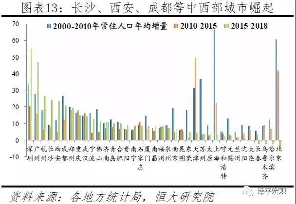 2019年城市人口_2019中国城市发展潜力排名