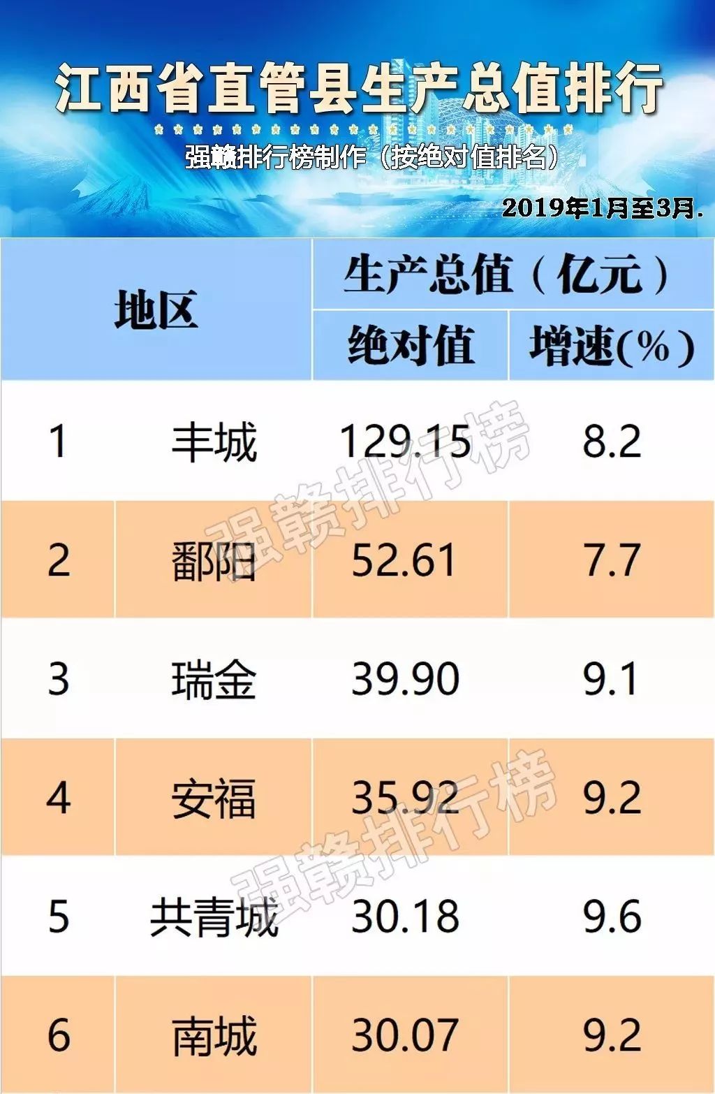 2019国民生产总值排行_2019年1 6月地区生产总值增长7.1