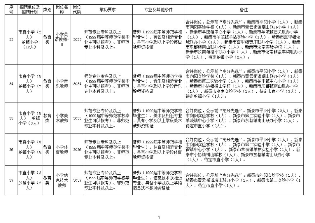 新泰招聘网_正式编制 事业单位招1605人 抓紧时间报名(3)