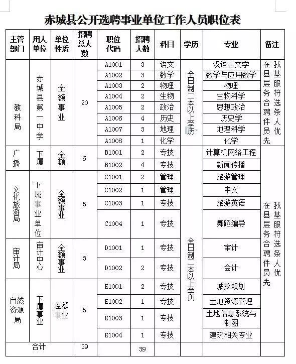 赤城县人口_赤城县人民政府(2)