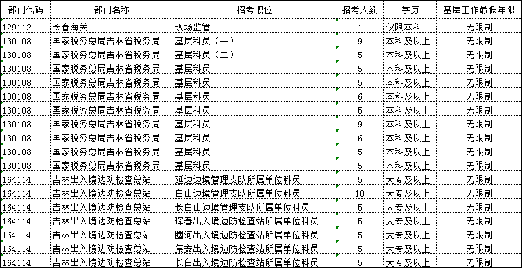 tribez怎样增加人口_等新拓展区域的增加及国际产业新... 加速发展究竟如何炼成(3)